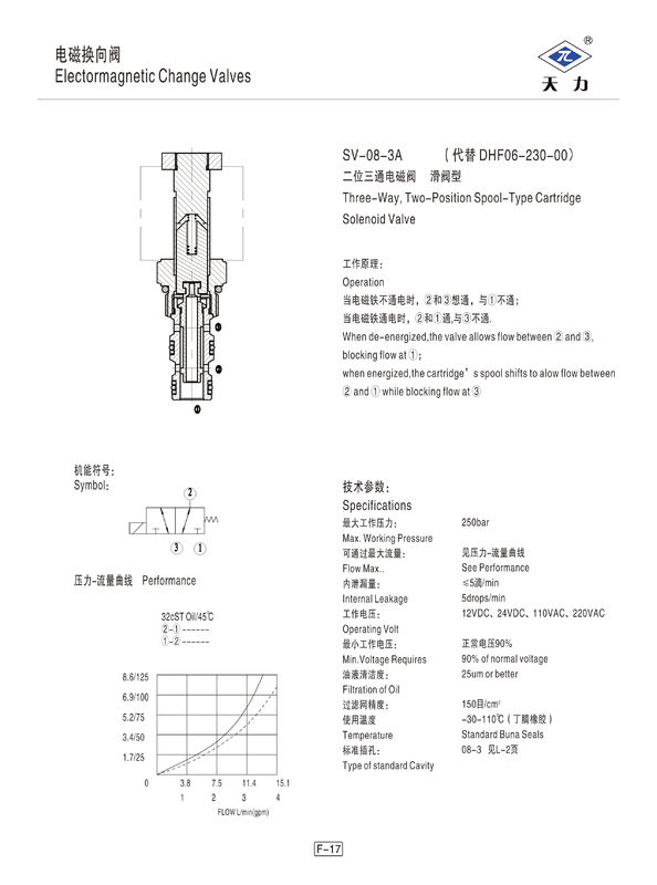 250 Bar Solenoid Hydraulic Cartridge Valves Spool Type 3 Way 2 Position